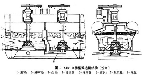 浮選機工作原理