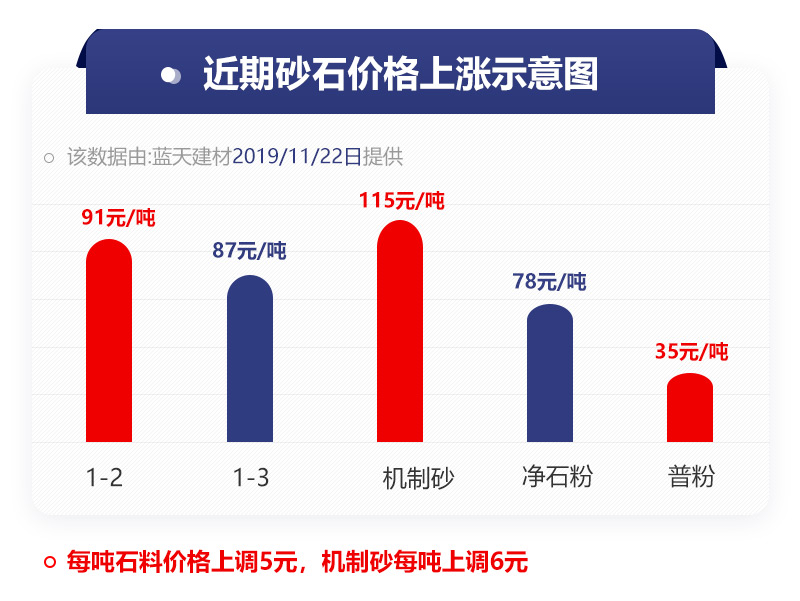 機(jī)制砂價(jià)格趨勢(shì)